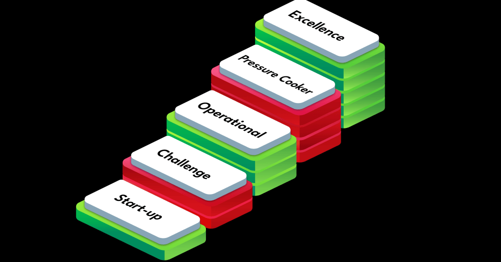 Where is your business on the predictable Estate Agency Business Journey?